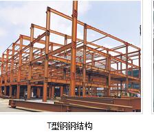 型鋼都有什么類型的？